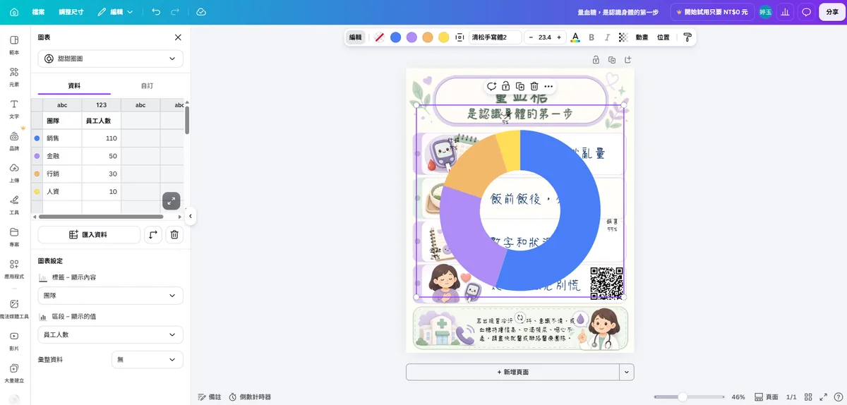 Canva 圖表面板：左側選甜甜圈圖並在表格輸入各組數據，畫布上即時顯示對應比例的甜甜圈圖，顏色可配合版面調整