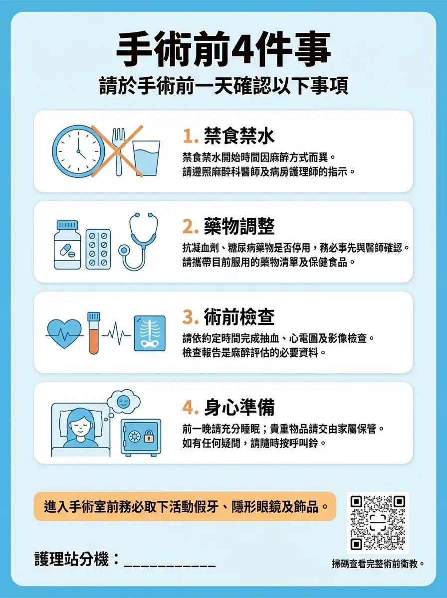 進階版 prompt 生成的手術前4件事海報：四張編號資訊卡、橘色警示帶提醒取下假牙隱形眼鏡與飾品、護理站分機留空白底線供手寫、右下角 QR code 佔位方塊